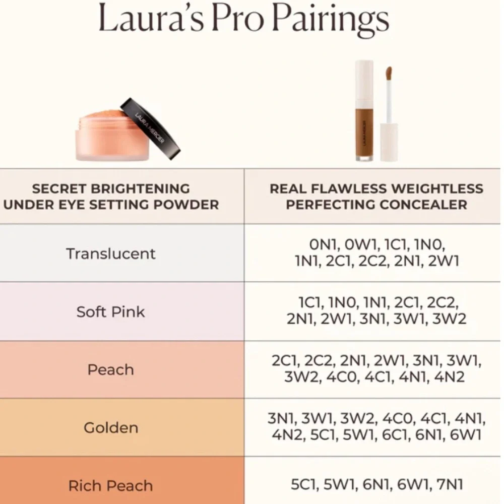 NEW✅Laura Mercier Peach